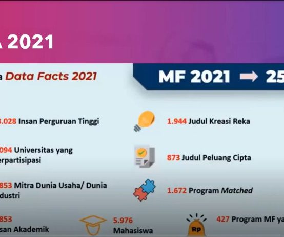 Sosialisasi dan Penjelasan Teknis Matching Fund 2022 Universitas Islam Nusantara (UNINUS)